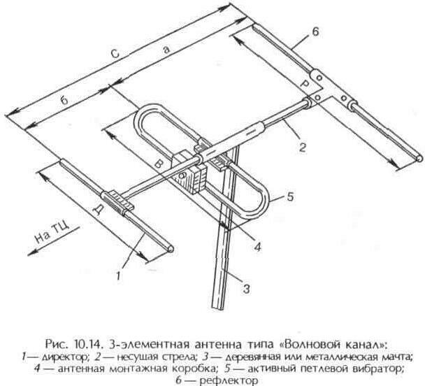 Согласование Петлевого Вибратора