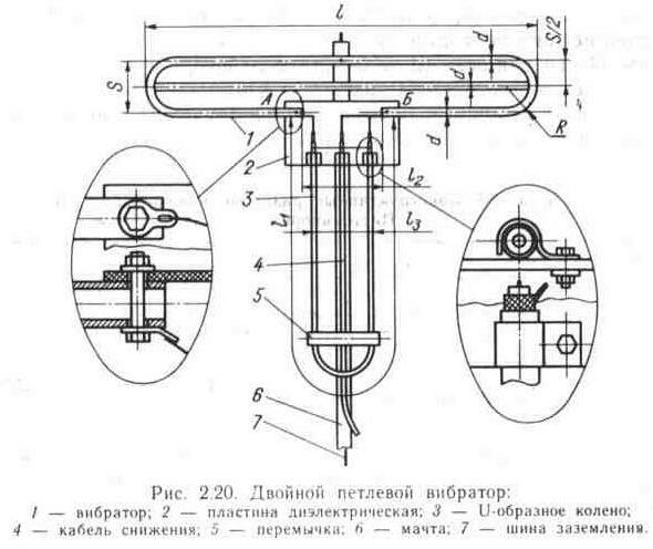 Согласование 4х Петлевых Вибраторов